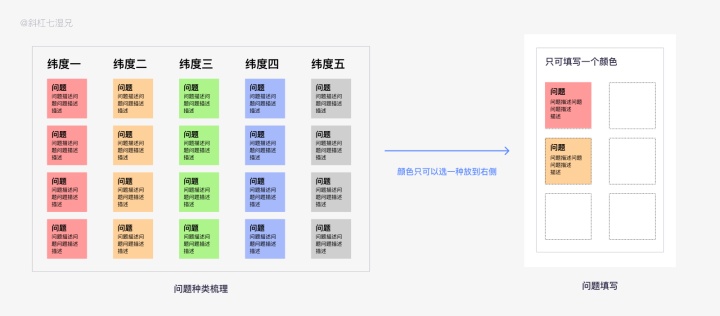 从设计角度深挖需求，用户调研的方法论｜万字总结